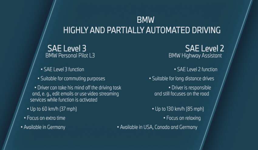 BMW i7 and 7 Series gets BMW Personal Pilot L3 – lidar, highway self driving up to 60 km/h in Germany 1695438